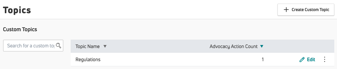 CustomTopics.png
